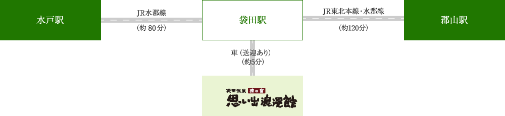 電車で来る場合のアクセス図
